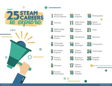 Is steam a career?