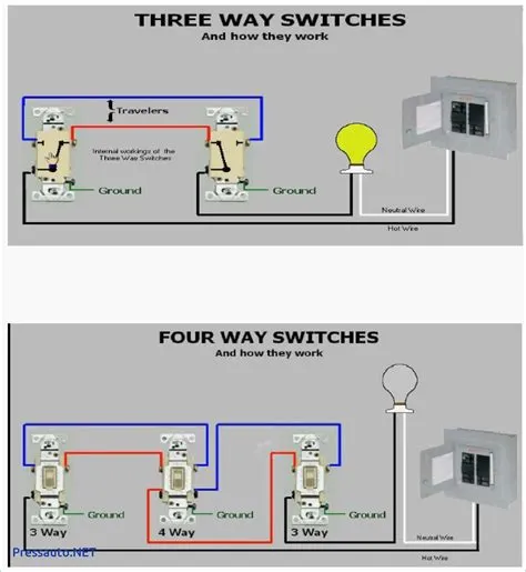 How does dlc work on multiple switches?