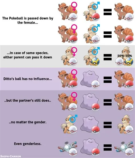 What pokémon can breed with all?