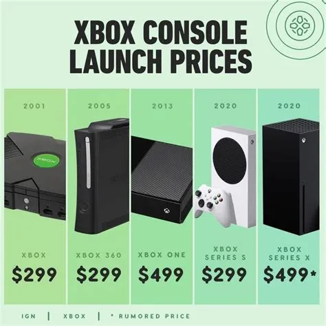 Is the xbox series s still worth buying?