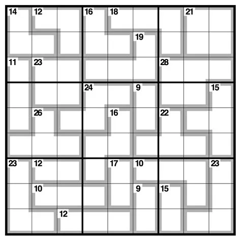 Why is killer sudoku easier?