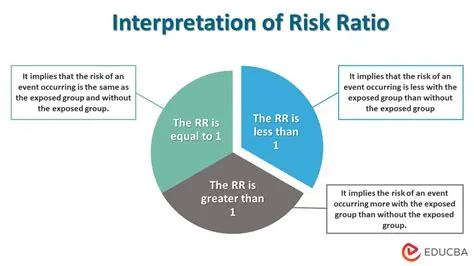 What is a risk ratio of infinity?