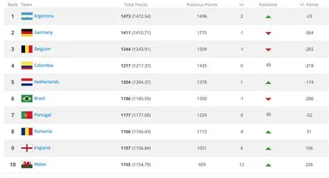 How many countries are in the fifa game?