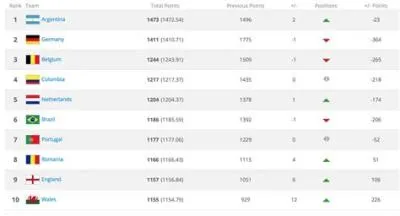 How many countries are in the fifa game?