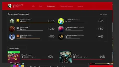 Is 5000 gamerscore good?