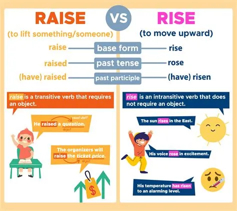 What does re-raised mean?