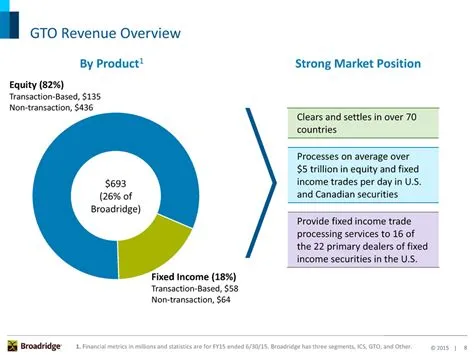 What is the gto revenue?