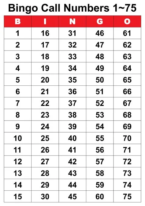 What is the least called bingo number?