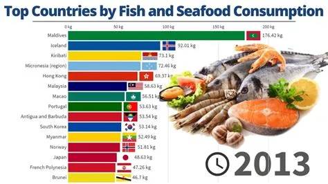 What country eats cod?