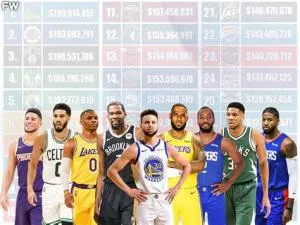 Whats the cheapest nba team to buy?