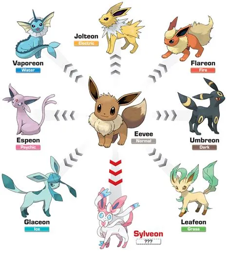 Which one of eevees evolutions is strongest?