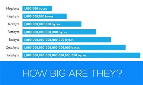 Is a terabyte 1000 or 1024?