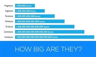 Is a terabyte 1000 or 1024?