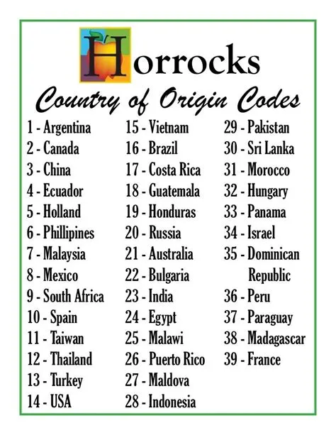 Which country is the best in codm?