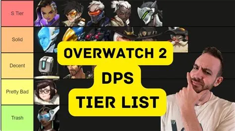 What ow2 character has the highest dps?