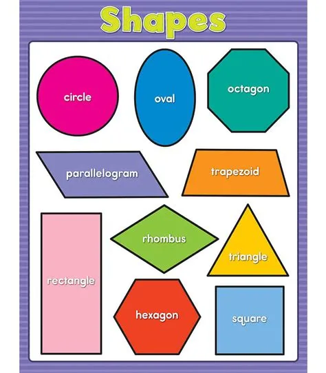 How many shapes should a 3 year old know?