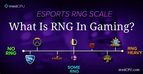 What does rng mean in gaming speedrun?