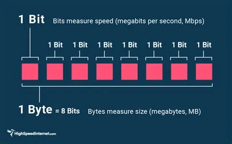 Is 50 megabytes per second fast?