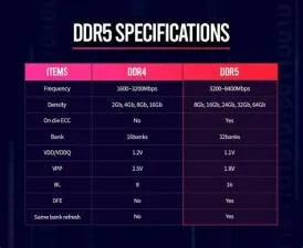 What is the highest ddr5 ram speed?