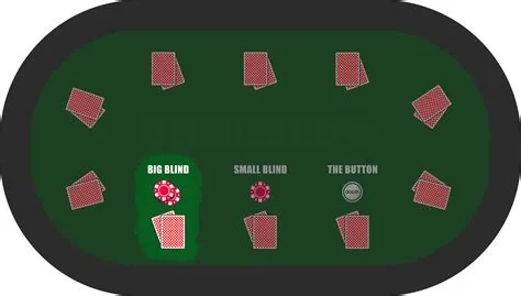 Is big blind the best position in poker?