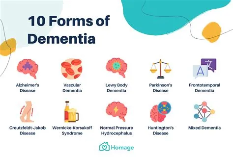 What is the most common cause of dementia?