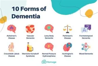 What is the most common cause of dementia?