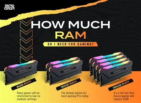 Will games require 32gb ram?