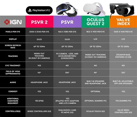 What resolution is psvr2?