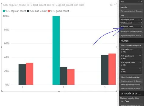 What percentage of power plays result in goals?