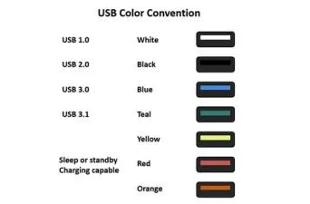 Is red or blue usb faster?