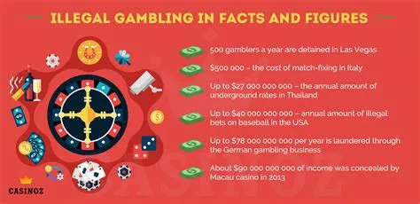 What are types of illegal gambling?