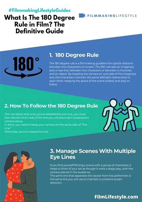 Can you get around the 45 degree rule?