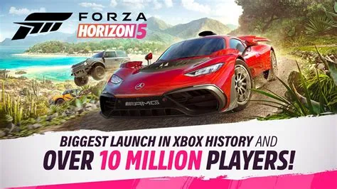 Which forza horizon is the biggest?