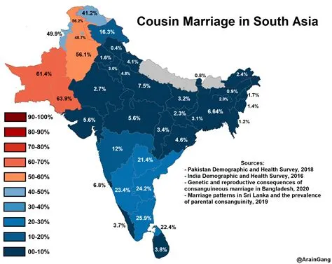 Which country has highest cousin marriage?