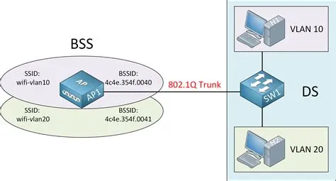 What is ssid on ds?