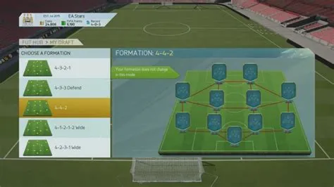 What are the best fifa draft formations?