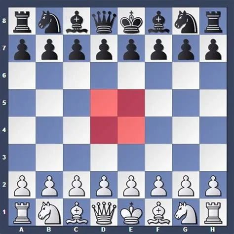 Does chess require strategy?