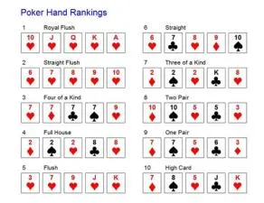 What is the formula for probability in poker?