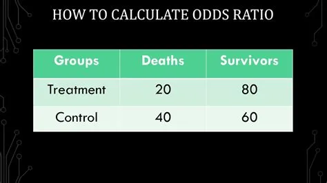 How do you count odds?