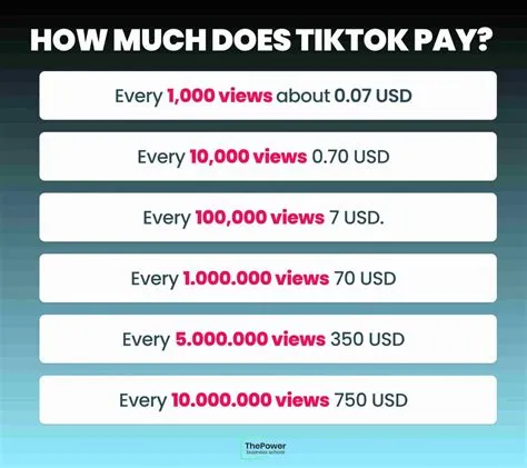 How much does tiktok pay for 2 million?