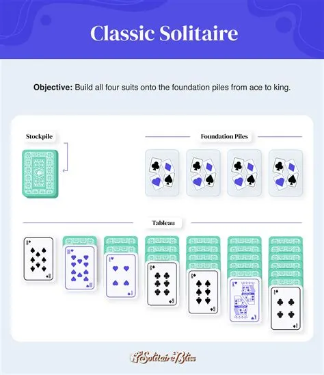 What type of solitaire is the easiest?