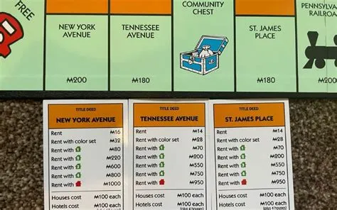 Why is orange the best property in monopoly?