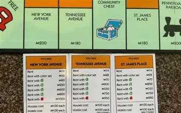 Why is orange the best property in monopoly?