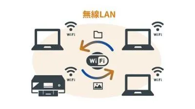 Is lan only on wi-fi?