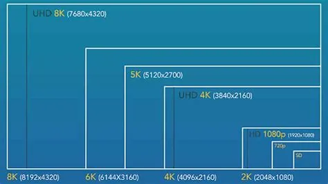 How many times bigger is 1440p than 1080p?