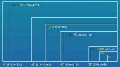 How many times bigger is 1440p than 1080p?