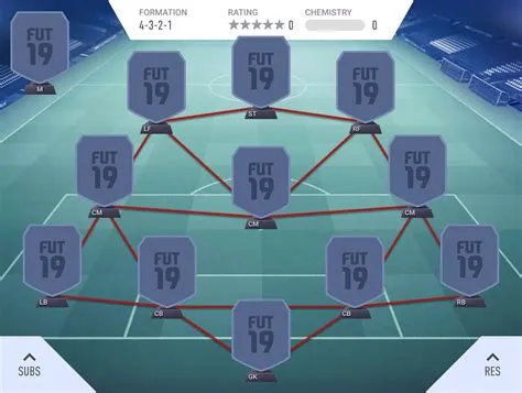 What is the best passing formation in fifa 19?