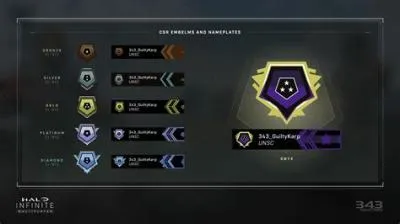 Is there a ranking system in halo?