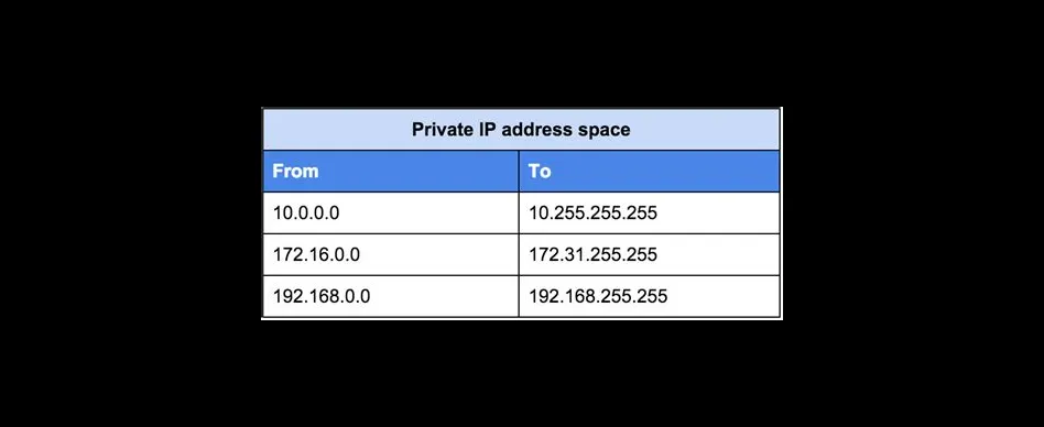 What is my private ip?