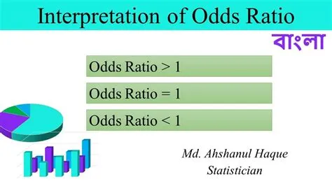 What does an odds ratio of 0.15 mean?